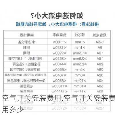 空气开关安装费用,空气开关安装费用多少