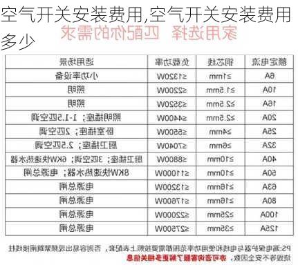 空气开关安装费用,空气开关安装费用多少