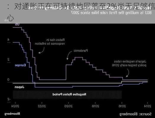 
：对通胀正在可持续地回落至2%尚无足够信心