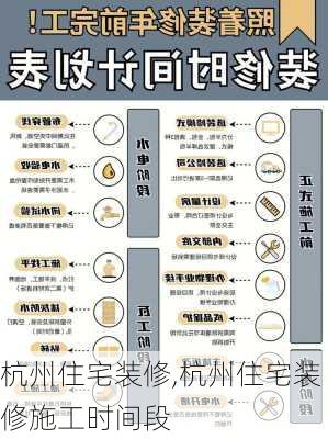 杭州住宅装修,杭州住宅装修施工时间段