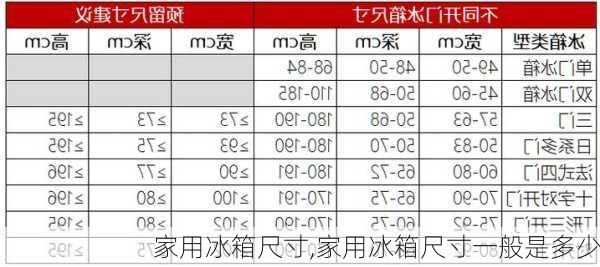 家用冰箱尺寸,家用冰箱尺寸一般是多少