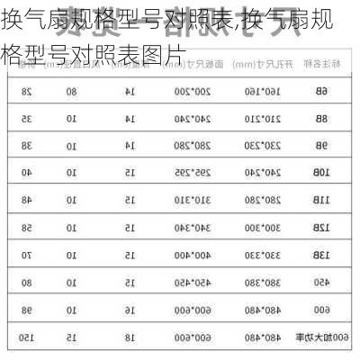 换气扇规格型号对照表,换气扇规格型号对照表图片