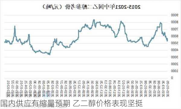 国内供应有缩量预期 乙二醇价格表现坚挺