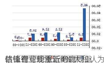 赣锋锂业现涨近4% 大和认为
估值有可能重新跑赢同业