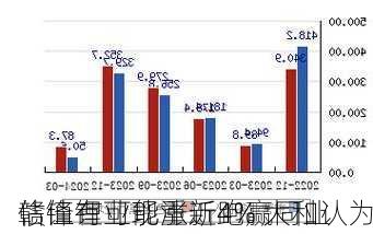 赣锋锂业现涨近4% 大和认为
估值有可能重新跑赢同业