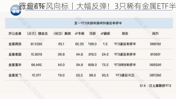 行业ETF风向标丨大幅反弹！3只稀有金属ETF半
涨超4%