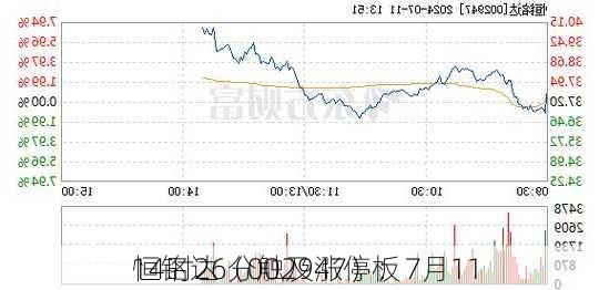 恒铭达（002947）：7月11
14时26分触及涨停板