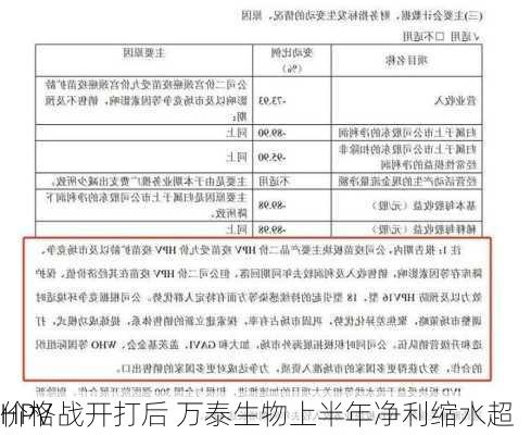 HPV
价格战开打后 万泰生物上半年净利缩水超
