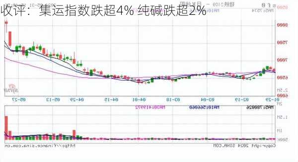 收评：集运指数跌超4% 纯碱跌超2%