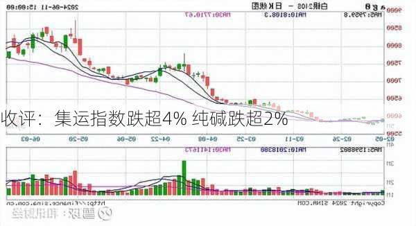 收评：集运指数跌超4% 纯碱跌超2%