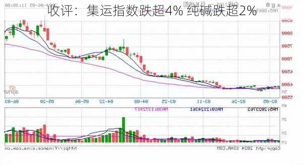 收评：集运指数跌超4% 纯碱跌超2%