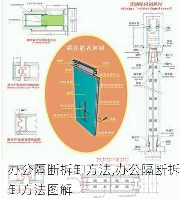 办公隔断拆卸方法,办公隔断拆卸方法图解