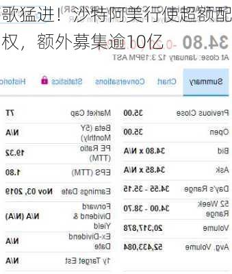 高歌猛进！沙特阿美行使超额配售权，额外募集逾10亿
