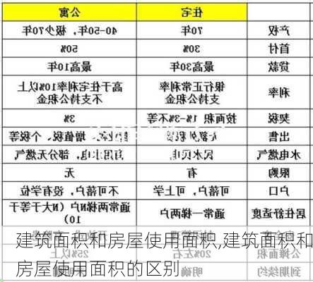 建筑面积和房屋使用面积,建筑面积和房屋使用面积的区别