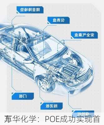 万华化学：POE成功实现首
车