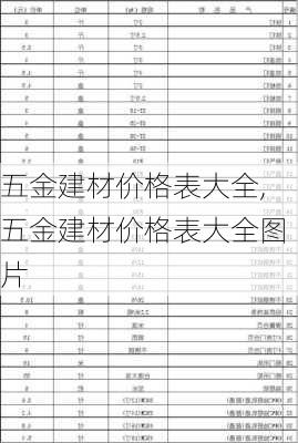 五金建材价格表大全,五金建材价格表大全图片