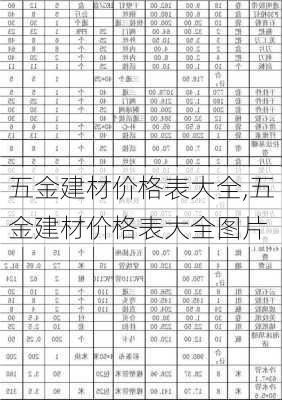 五金建材价格表大全,五金建材价格表大全图片