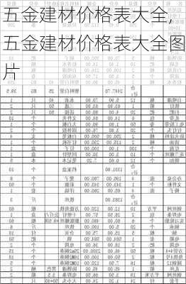 五金建材价格表大全,五金建材价格表大全图片