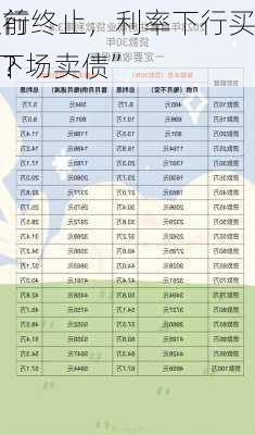 又见银行
产品提前终止，利率下行买不动了？
放话“下场卖债”