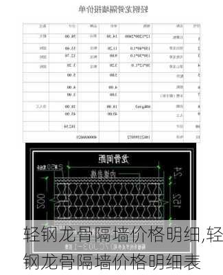 轻钢龙骨隔墙价格明细,轻钢龙骨隔墙价格明细表