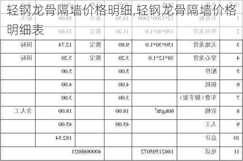 轻钢龙骨隔墙价格明细,轻钢龙骨隔墙价格明细表