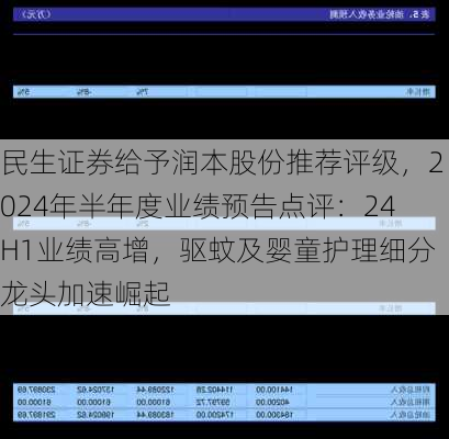 民生证券给予润本股份推荐评级，2024年半年度业绩预告点评：24H1业绩高增，驱蚊及婴童护理细分龙头加速崛起