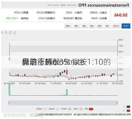 
异动｜MicroStrate
盘前涨超6.3% 拟按1:10的
例进行拆股