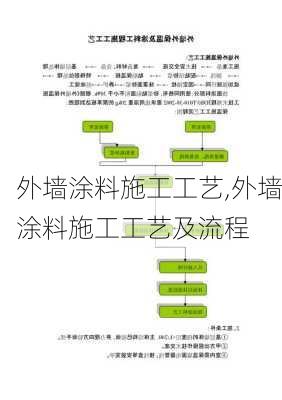 外墙涂料施工工艺,外墙涂料施工工艺及流程