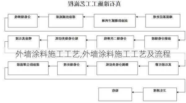 外墙涂料施工工艺,外墙涂料施工工艺及流程