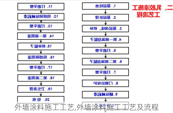 外墙涂料施工工艺,外墙涂料施工工艺及流程