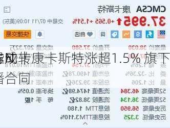 
异动｜康卡斯特涨超1.5% 旗下N
与N
达成转播合同