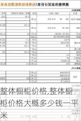 整体橱柜价格,整体橱柜价格大概多少钱一平米