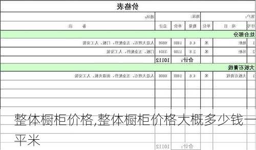 整体橱柜价格,整体橱柜价格大概多少钱一平米