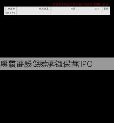 中信证券保荐恒工精密IPO
质量评级C级 承销保荐
率较高