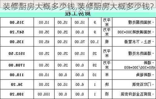 装修厨房大概多少钱,装修厨房大概多少钱?