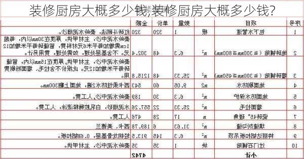 装修厨房大概多少钱,装修厨房大概多少钱?