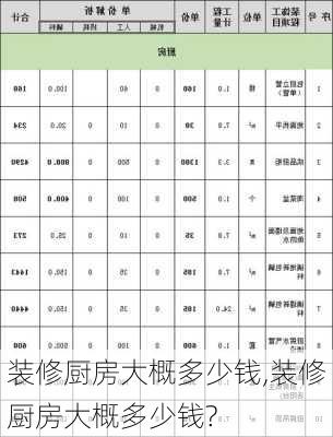 装修厨房大概多少钱,装修厨房大概多少钱?