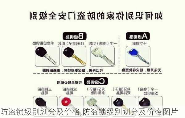 防盗锁级别划分及价格,防盗锁级别划分及价格图片