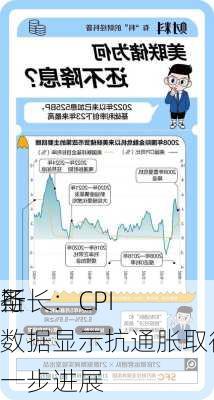 圣
斯
行长：CPI数据显示抗通胀取得进一步进展