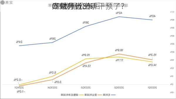 
本财务省出手干预了？
CPI数据公布后 
元飙升近3%