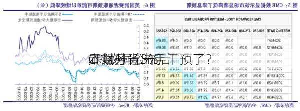 
本财务省出手干预了？
CPI数据公布后 
元飙升近3%