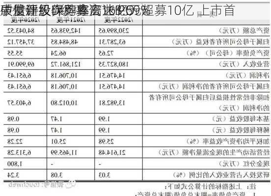 中信建投保荐鑫宏业IPO
质量评级D级 募资16亿元超募10亿 上市首
破发新股弃购率高达3.59%