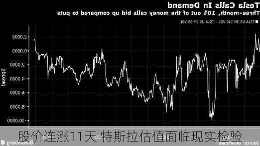 股价连涨11天 特斯拉估值面临现实检验