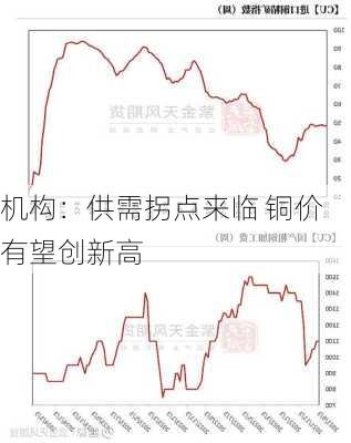 机构：供需拐点来临 铜价有望创新高