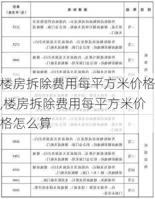 楼房拆除费用每平方米价格,楼房拆除费用每平方米价格怎么算