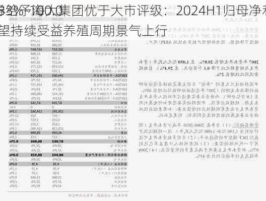 国信证券给予海大集团优于大市评级：2024H1归母净利预计同
增长86.33%-100.06%，有望持续受益养殖周期景气上行