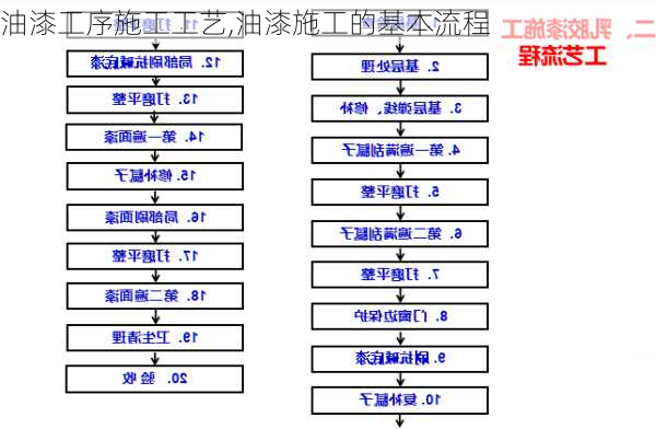 油漆工序施工工艺,油漆施工的基本流程