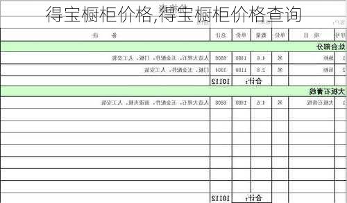 得宝橱柜价格,得宝橱柜价格查询