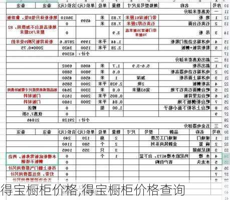 得宝橱柜价格,得宝橱柜价格查询