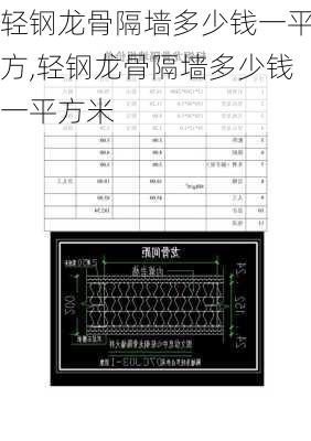 轻钢龙骨隔墙多少钱一平方,轻钢龙骨隔墙多少钱一平方米